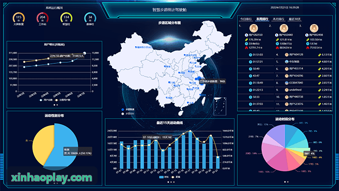 新濠黑产协议群控套利特征模型