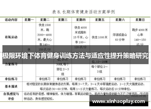 极限环境下体育健身训练方法与适应性提升策略研究