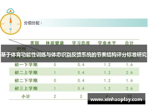 基于体育功能性训练与体态识别反馈系统的节奏结构评分标准研究