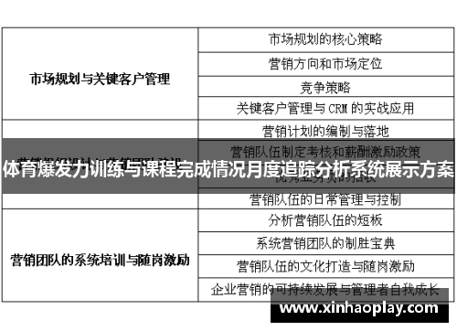 体育爆发力训练与课程完成情况月度追踪分析系统展示方案